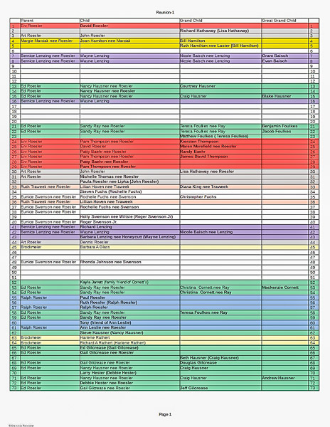 Aug 19, 2018 - St. Louis, MO